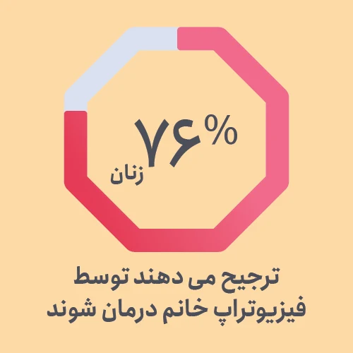 ترجیح خانم ها به فیزیوتراپ خانم در کرج